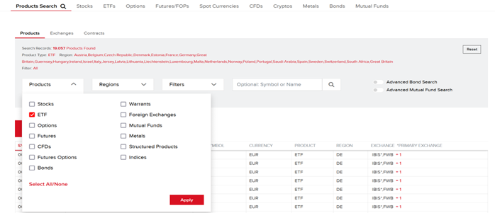 The exchange listings product types